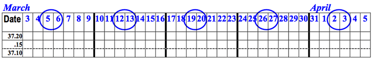 A blank chart for the month of March with the weekends circled.
