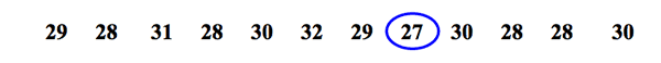 The cycle lengths of consecutive months written in a line, with the shortest cycle emphasised.