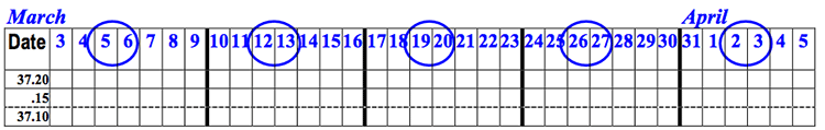 Blank Chart A blank chart for the month of March with the weekends circled.